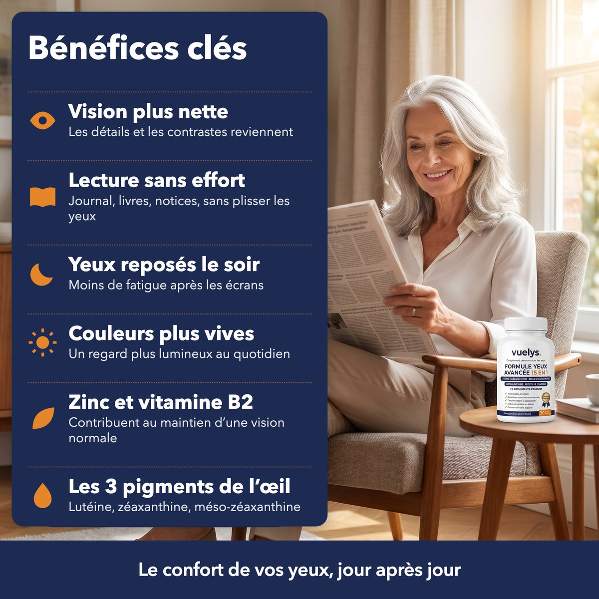 Bénéfices clés de Vuelys : vision plus nette, lecture sans effort, yeux reposés, couleurs plus vives