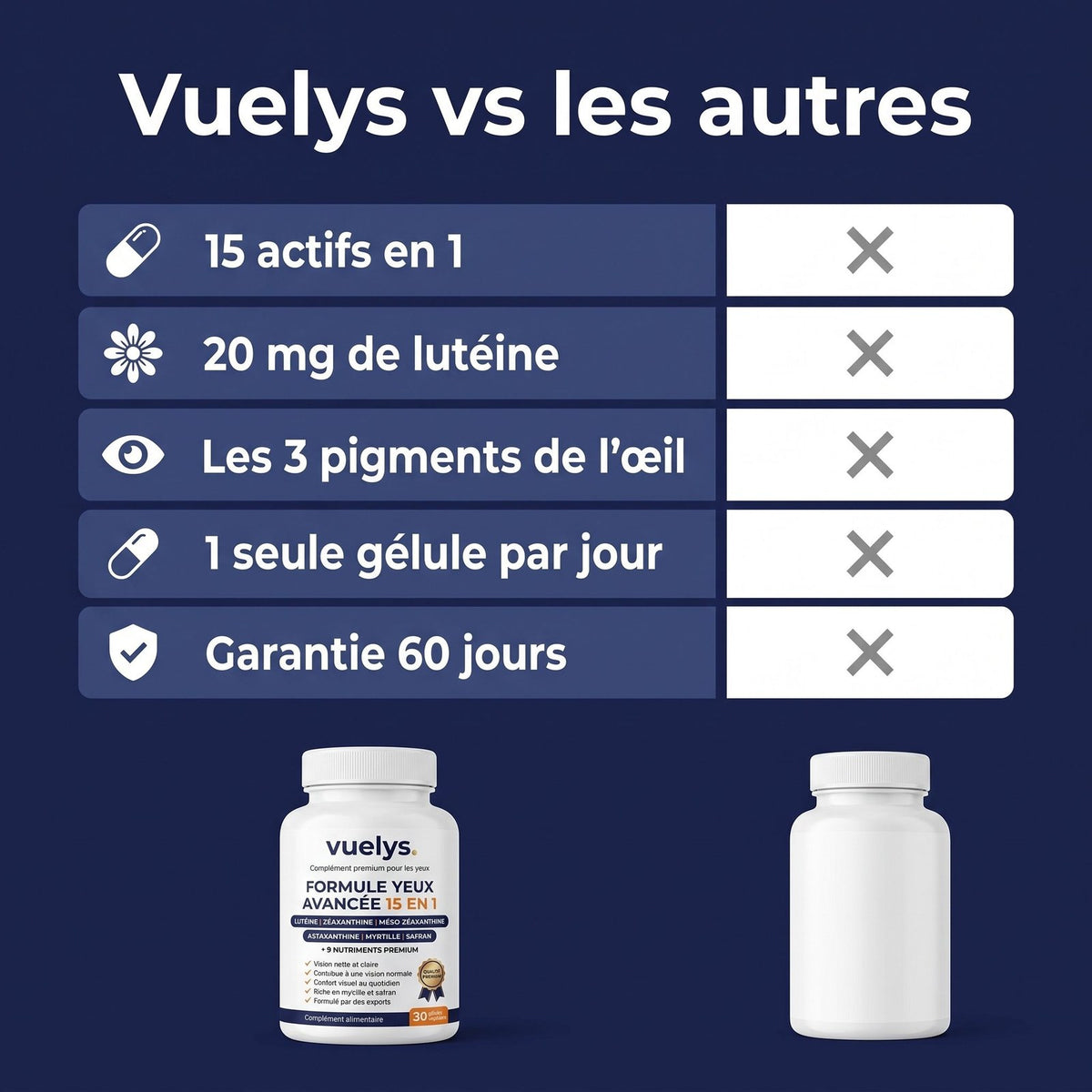 Vuelys comparé aux autres compléments pour les yeux